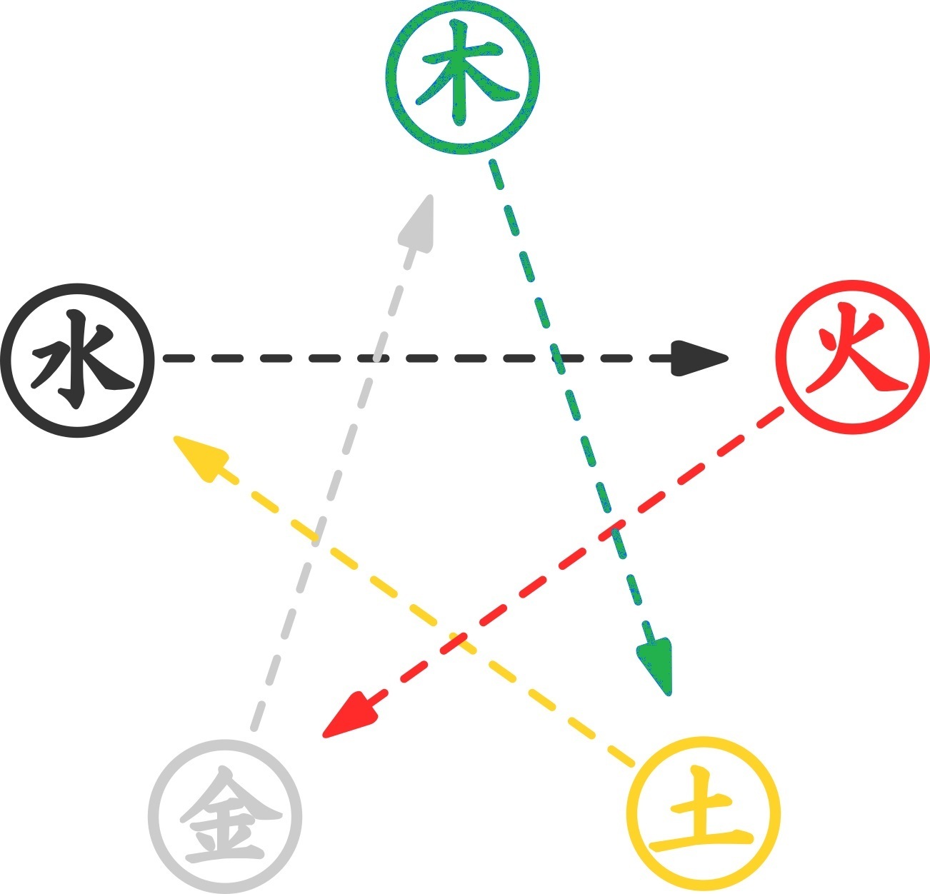 五行相剋1.jpg