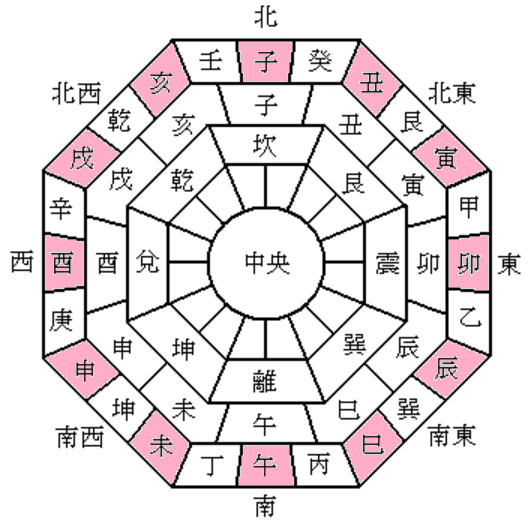 方位の分け方24.png