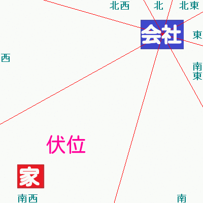 本命卦坤 会社.gif