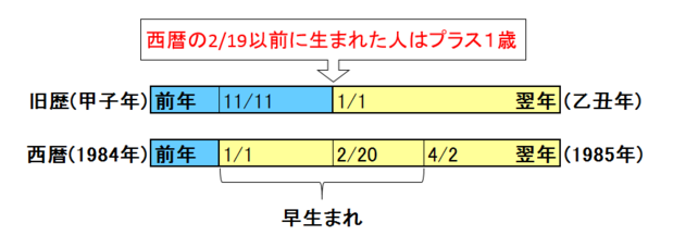 1985年の旧正月.png