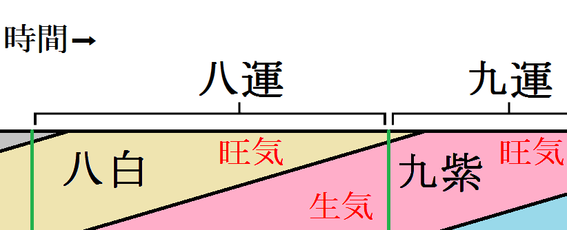 三元九運8運.png