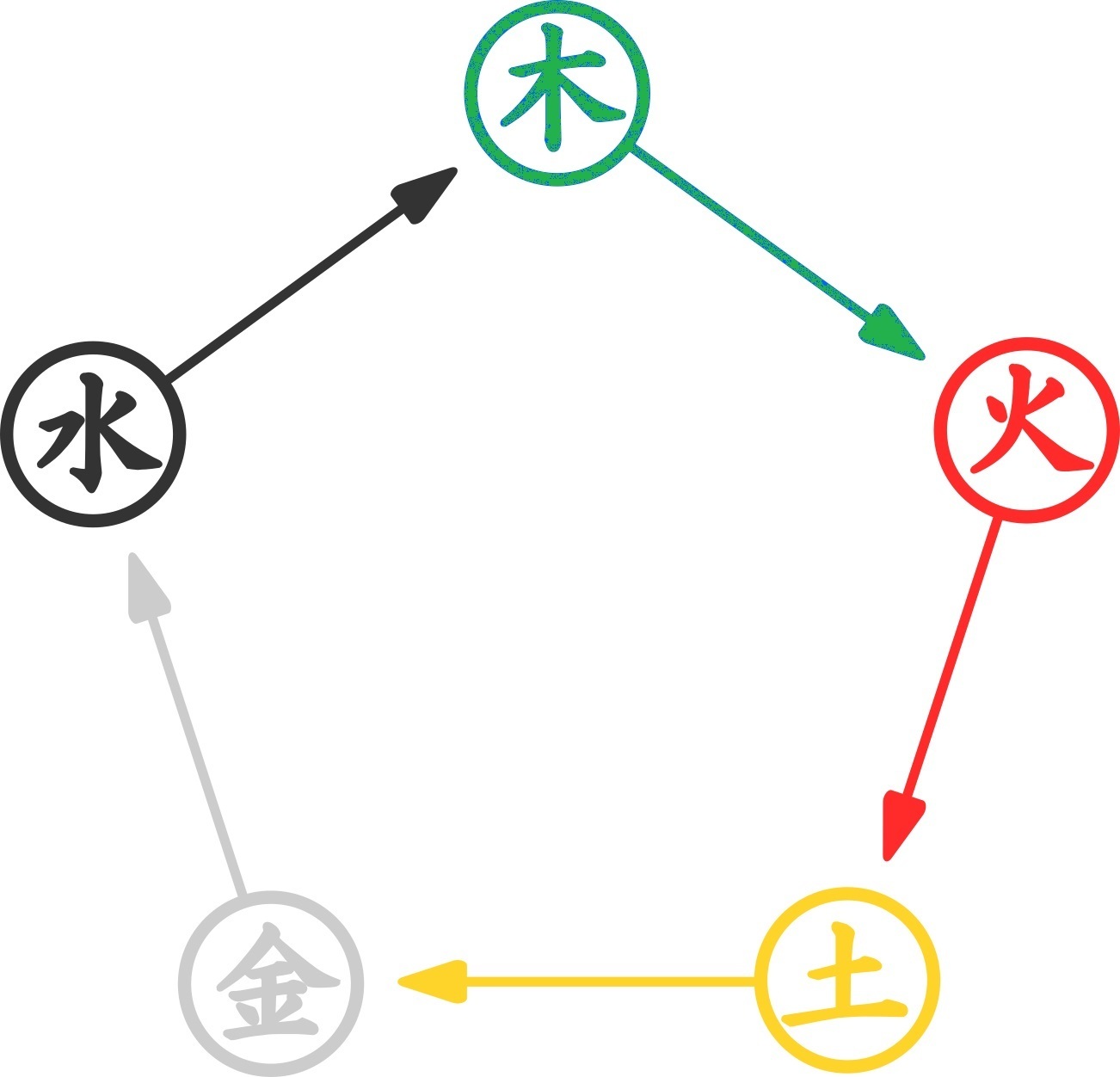 五行相生1.jpg