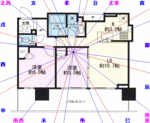 八方位と十二方位.gif