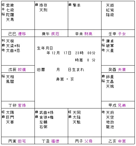 午後11時の通常の命盤.jpg