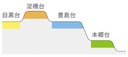 台地の高さ.png