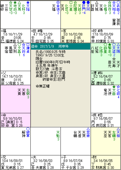 命盤午時.png