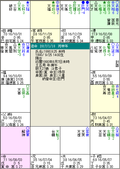 命盤未時.png