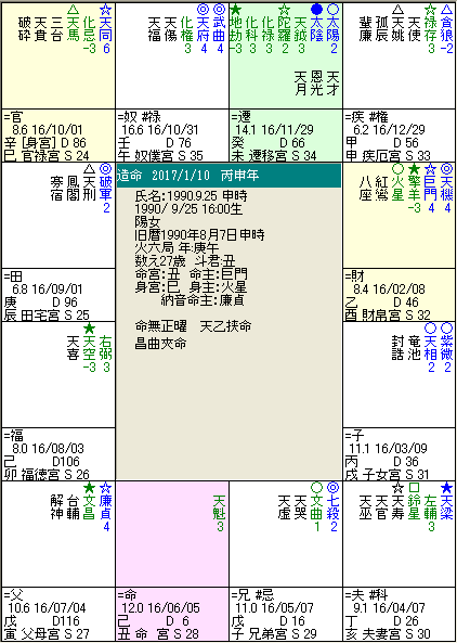 命盤申時.png