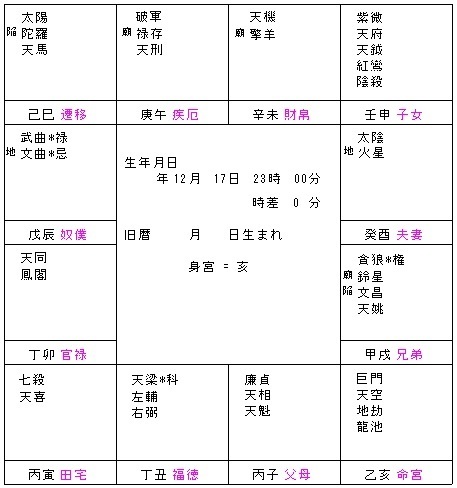 夜子時で作成した紫微命盤.jpg
