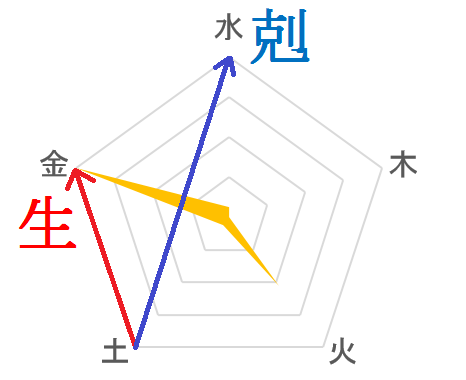 浅田真央処方.png