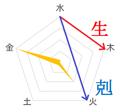 浅田真央処方水.png