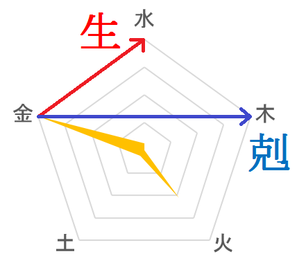 浅田真央処方金.png